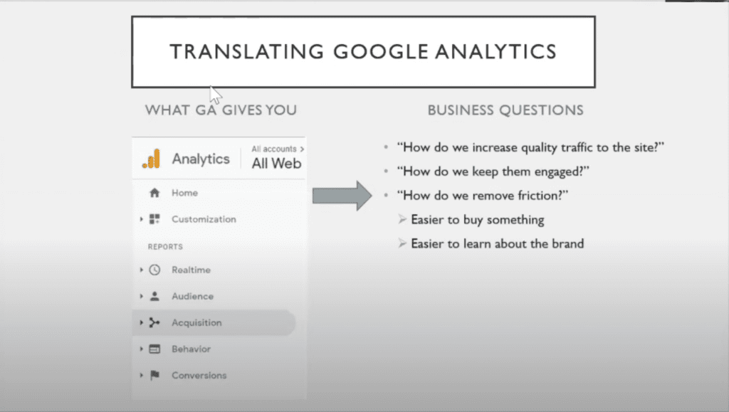 translating google analytics