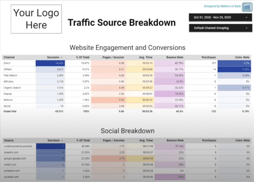 website traffic source breakdown dashboard