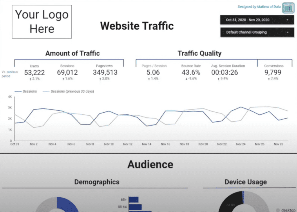 website traffic dashboard