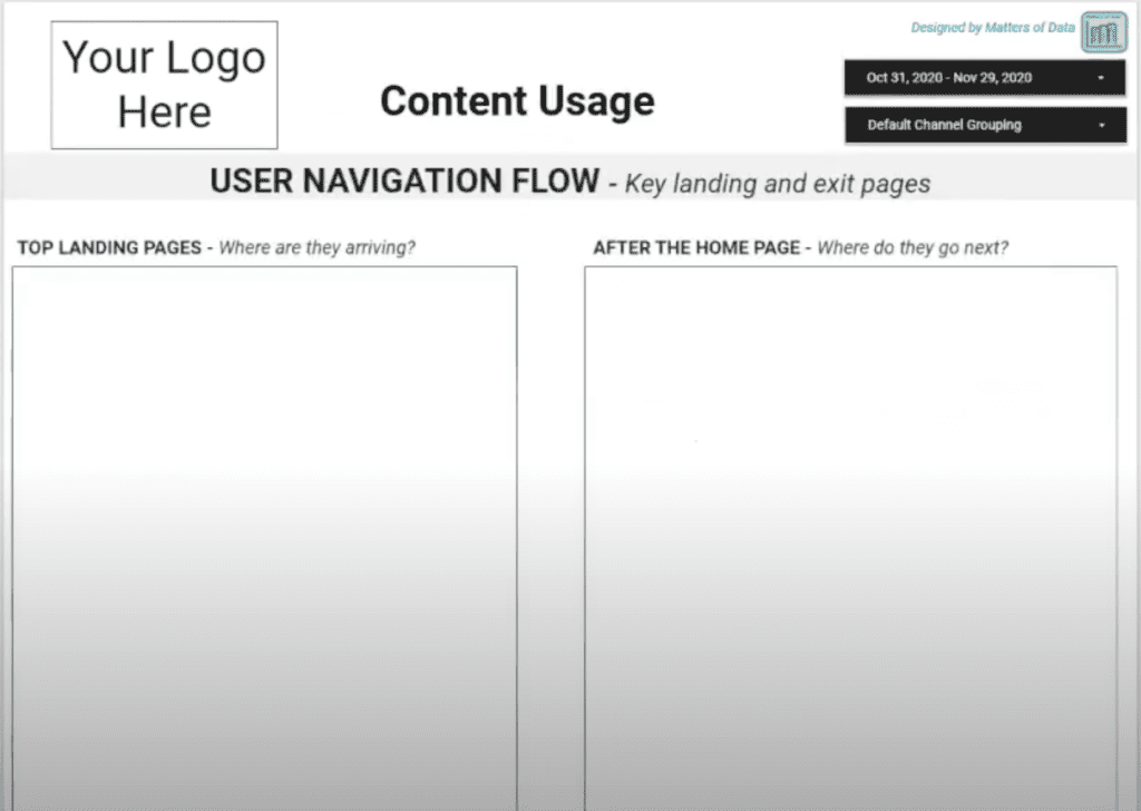 content usage dashboard